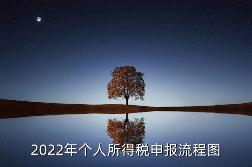 做稅務(wù)報(bào)告有什么流程圖，稅務(wù)報(bào)告的流程有哪些
