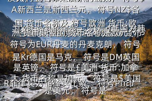 各國 貨幣名稱及 符號$亞洲 貨幣:中國 貨幣名稱是人民幣元， 符號為￥越南為越南盾， 符號?韓國為韓元， 符號?柬埔寨為瑞爾， 符號CR菲律賓為菲律賓比索， 符號Ph印度是盧比， 符號Re大洋洲 貨幣:澳大利亞名稱是澳大利亞元， 符號$A新西蘭是新西蘭元， 符號NZ$各國 貨幣名稱及 符號歐洲 貨幣:歐洲 貨幣聯(lián)盟的 貨幣名稱是歐元， 符號為EUR丹麥的丹麥克朗， 符號是Kr德國是馬克， 符號是DM英國是英鎊， 符號是￡美洲 貨幣:加拿大 貨幣名稱是加元， 符號是$美國是美元， 符號是