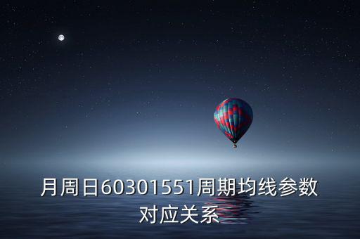 k線周期有什么關(guān)系，外匯k線中均線中的周期代表什么意思