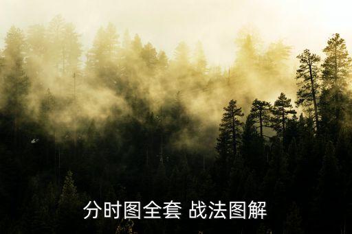 股票超級短線戰(zhàn)法,黃金分時(shí)圖超級短線戰(zhàn)法