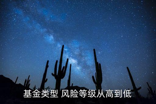 基金類型 風險等級從高到低